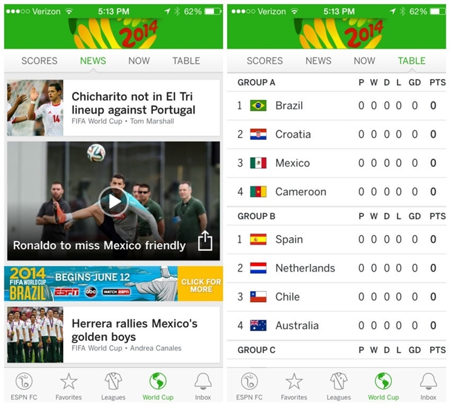 ESPN FC Soccer World Cup 6 aplikacija bez kojih je Svetsko prvenstvo nezamislivo!