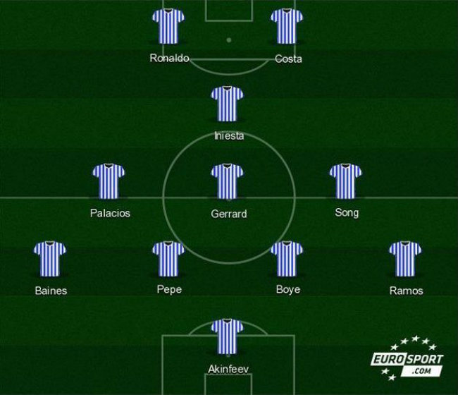 najgori tim sp Hot Sport: Ronaldo i Španci predvode najgori tim Mondijala