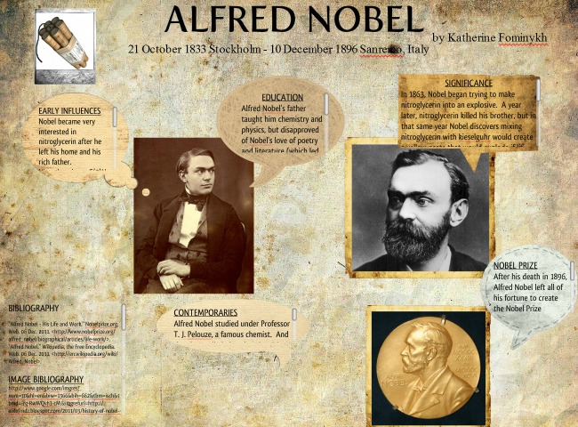 alfred nobel Počela dodela Nobelovih nagrada
