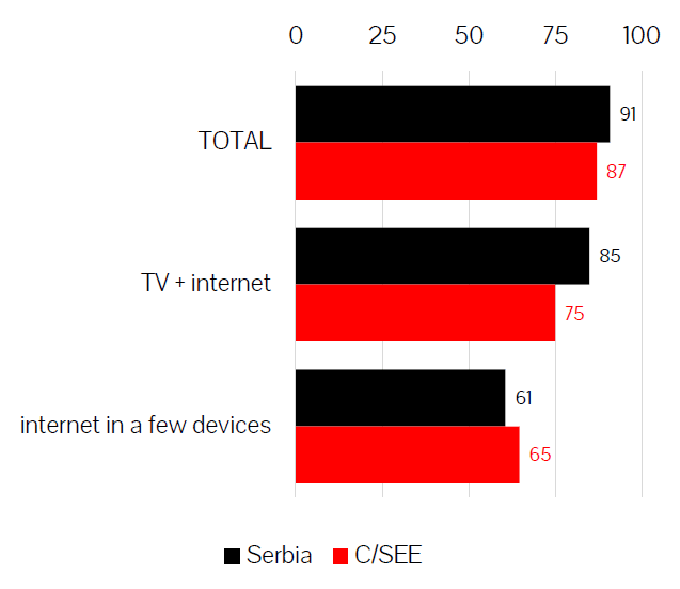 ds2 1 Internet je postao mobilni medij