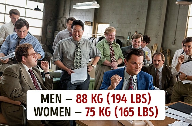Koja je prosečna težina muškaraca i žena u različitim državama2 Koja je prosečna težina muškaraca i žena u različitim državama?