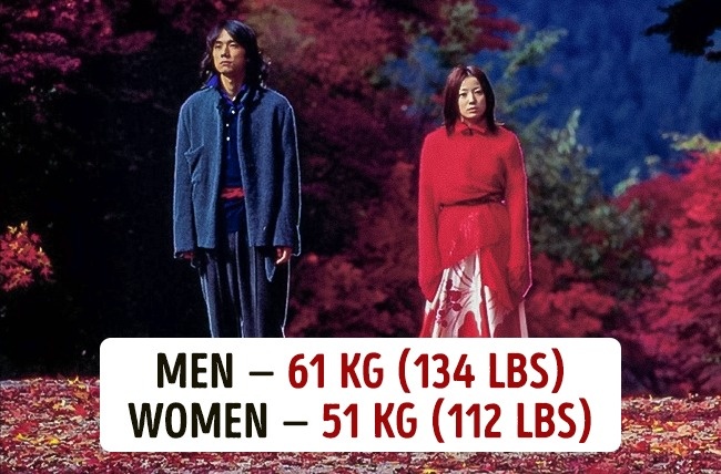 Koja je prosečna težina muškaraca i žena u različitim državama3 Koja je prosečna težina muškaraca i žena u različitim državama?