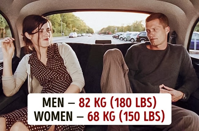Koja je prosečna težina muškaraca i žena u različitim državama4 Koja je prosečna težina muškaraca i žena u različitim državama?